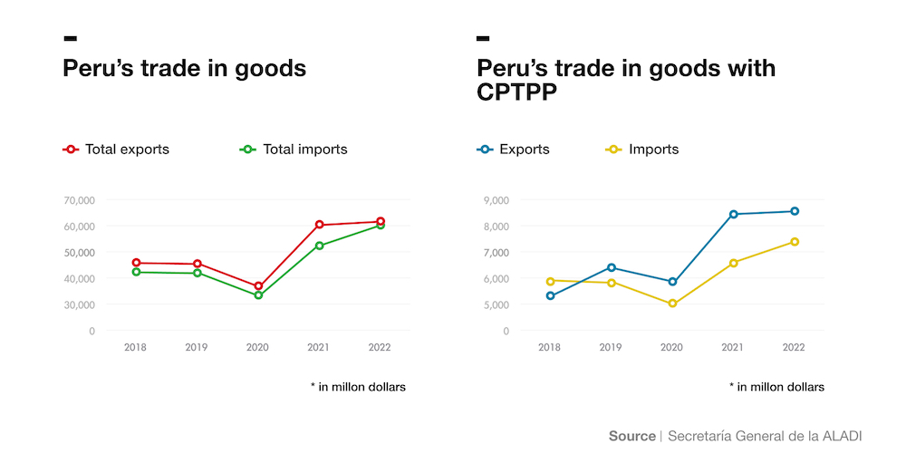 ENG Exportaciones y Importaciones de Perú