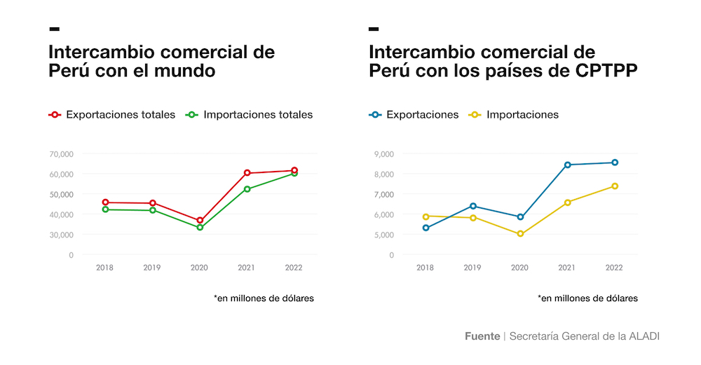 ESP Exportaciones y Importaciones de Perú