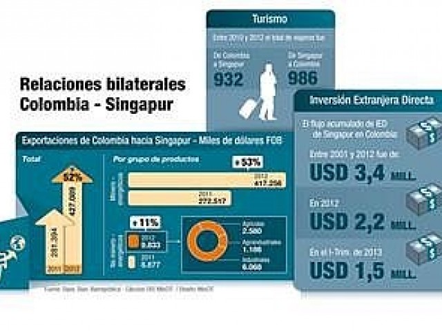 Colombia y Singapur firmar&aacute;n acuerdo bilateral de inversiones