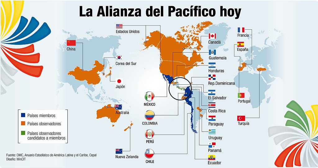 Con la aceptaci&oacute;n de Turqu&iacute;a, Corea del Sur, China y Estados Unidos la Alianza del Pac&iacute;fico suma 20 Pa&iacute;ses Observadores
