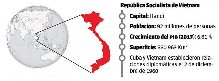 Secretario General del Partido Comunista de Vietnam visitar&aacute; Cuba