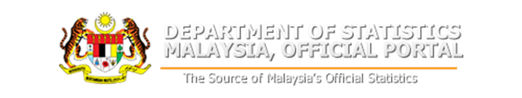 Malaysia External Trade Statistics Online